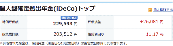 2月14日のiDeCoの損益