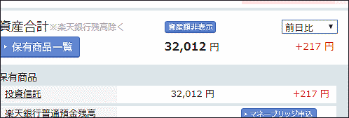 2月14日のNISAの損益