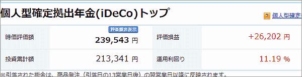 2月18日のiDeCoの損益