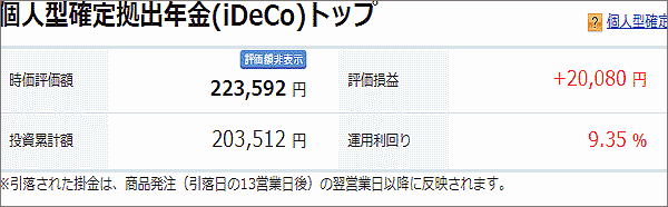 2月1日のiDeCoの損益