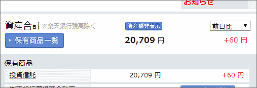 2月1日のNISAの損益