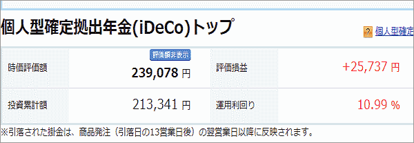 2月20日のiDeCoの損益