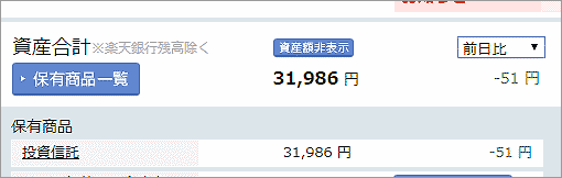 2月20日のNISA損益