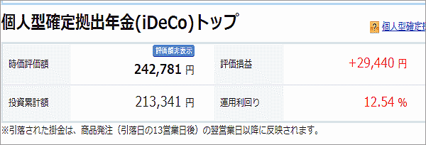 2月21日のiDeCoの損益