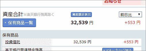 2月21日のNISAの損益