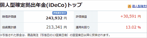 2月25日のiDeCoの損益