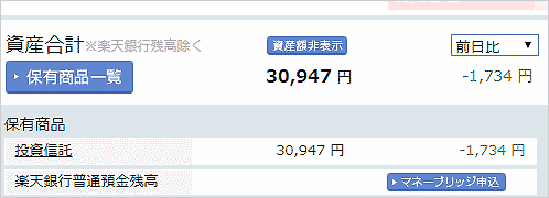 2月26日の損益