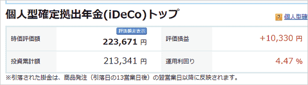 2月28日iDeCoの損益