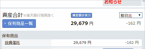 2月28日のNISAの損益