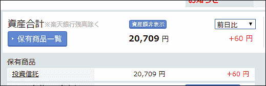 2月3日のNISAの損益