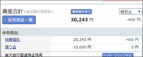 2月4日のNISAの損益