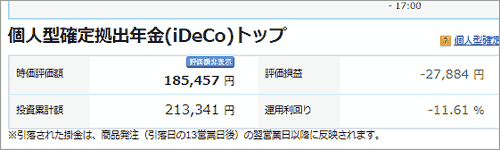 3月14日のイデコの損益