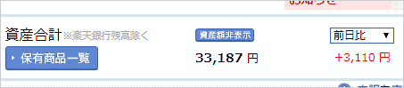 3月17日NISAの損益