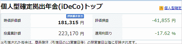 3月19日のイデコの損益