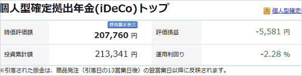 3月3日のiDeCo損益