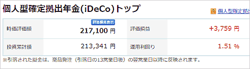 3月6日iDeCoの損益