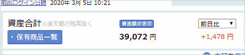 3月6日のNISAの損益