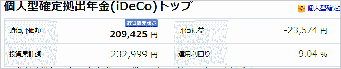 2020年4月17日iDeCoの損益