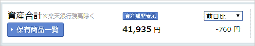 4月2日のNISAの損益