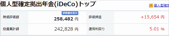 2020年6月10日のiDeCoの損益