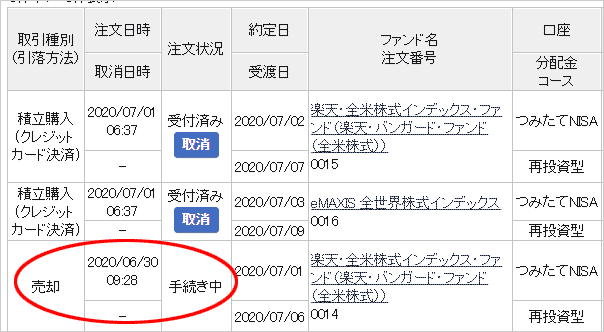 楽天証券売却手続き