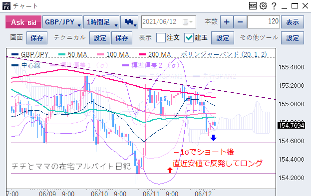 FX素人のシナリオ