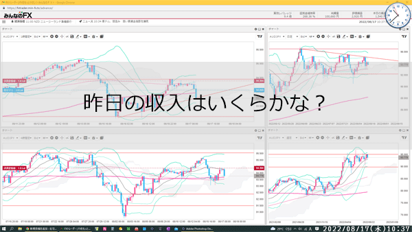 昨日の収入