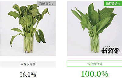 新鮮番