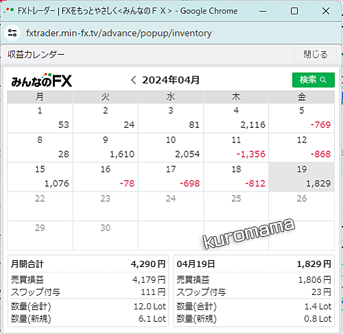 AUDJPY日足チャート